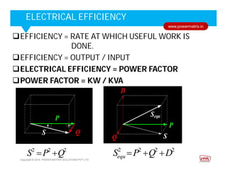 Corporate HighlightsCorporate HighlightsELECTRICAL EFFICIENCY
Copyright © 2015. POWER MATRIX SOLUTIONS PVT LTD
www.powermatrix.in
EFFICIENCY = RATE AT WHICH USEFUL WORK IS
DONE.
EFFICIENCY = OUTPUT / INPUT
ELECTRICAL EFFICIENCY = POWER FACTOR
POWER FACTOR = KW / KVA
222
QPS  2222
DQPSequ 
 