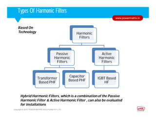 Corporate HighlightsCorporate HighlightsTypes Of Harmonic Filters
Copyright © 2015. POWER MATRIX SOLUTIONS PVT LTD
www.powermatrix.in
Harmonic
Filters
Passive
Harmonic
Filters
Transformer
Based PHF
Capacitor
Based PHF
Active
Harmonic
Filters
IGBT Based
HF
Based On
Technology
Hybrid Harmonic Filters, which is a combination of the Passive
Harmonic Filter & Active Harmonic Filter , can also be evaluated
for installations
 