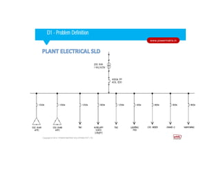Corporate HighlightsCorporate HighlightsD1 - Problem Definition
Copyright © 2014. POWER MATRIX SOLUTIONS PVT LTD
www.powermatrix.in
 