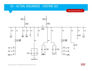 Corporate HighlightsCorporate HighlightsD2 – ACTUAL DIAGANOSIS - EXISTING SLD
Copyright © 2014. POWER MATRIX SOLUTIONS PVT LTD
www.powermatrix.in
 