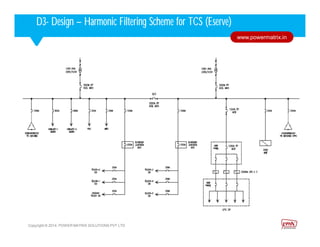 Corporate HighlightsCorporate HighlightsD3- Design – Harmonic Filtering Scheme for TCS (Eserve)
Copyright © 2014. POWER MATRIX SOLUTIONS PVT LTD
www.powermatrix.in
 