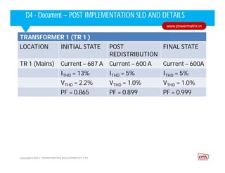 Corporate HighlightsCorporate HighlightsD4 - Document – POST IMPLEMENTATION SLD AND DETAILS
Copyright © 2014. POWER MATRIX SOLUTIONS PVT LTD
www.powermatrix.in
TRANSFORMER 1 (TR 1 )
LOCATION INITIAL STATE POST
REDISTRIBUTION
FINAL STATE
TR 1 (Mains) Current – 687 A Current – 600 A Current – 600A
ITHD = 13% ITHD = 5% ITHD = 5%
VTHD = 2.2% VTHD = 1.0% VTHD = 1.0%
PF = 0.865 PF = 0.899 PF = 0.999
 