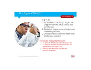 Corporate HighlightsCorporate HighlightsD2 – Diagnose ACCURATELY
THE PLAN –
 Verification of the design Single Line
Diagram with the actual facility load
distribution.
 Evaluate the downstream feeders and
the loading on them.
 Understand the Harmonic Distortions
at all major locations.
PQ ANALYSIS TO BE UNDERTAKEN AT
1. LT Mains Tr 3, With Capacitors Switched On
2. LT Mains Tr 3, With Capacitors Switched On
And Without the Chiller Load.
3. Measure and document the capacitor
currents accurately.
Copyright © 2014. POWER MATRIX SOLUTIONS PVT LTD
www.powermatrix.in
 
