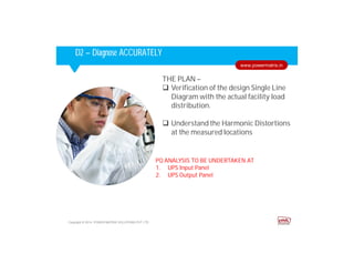 Corporate HighlightsCorporate HighlightsD2 – Diagnose ACCURATELY
THE PLAN –
 Verification of the design Single Line
Diagram with the actual facility load
distribution.
 Understand the Harmonic Distortions
at the measured locations
PQ ANALYSIS TO BE UNDERTAKEN AT
1. UPS Input Panel
2. UPS Output Panel
Copyright © 2014. POWER MATRIX SOLUTIONS PVT LTD
www.powermatrix.in
 