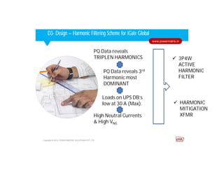 Corporate HighlightsCorporate HighlightsD3- Design – Harmonic Filtering Scheme for iGate Global
Copyright © 2014. POWER MATRIX SOLUTIONS PVT LTD
www.powermatrix.in
PQ Data reveals
TRIPLEN HARMONICS
PQ Data reveals 3rd
Harmonic most
DOMINANT
Loads on UPS DB’s
low at 30 A (Max).
High Neutral Currents
& High VNG
 3P4W
ACTIVE
HARMONIC
FILTER
 HARMONIC
MITIGATION
XFMR
 