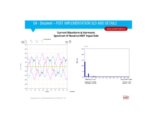 Corporate HighlightsCorporate HighlightsD4 - Document – POST IMPLEMENTATION SLD AND DETAILS
Copyright © 2014. POWER MATRIX SOLUTIONS PVT LTD
www.powermatrix.in
Current Waveform & Harmonic
Spectrum @ Neutrex HMT Input Side
 
