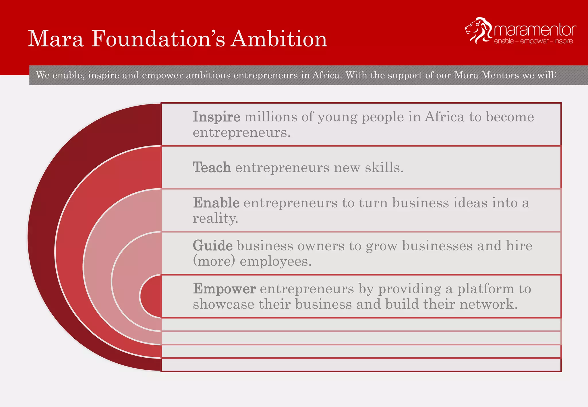 Mara Foundation’s Ambition
We enable, inspire and empower ambitious entrepreneurs in Africa. With the support of our Mara Mentors we will:
Inspire millions of young people in Africa to become
entrepreneurs.
Teach entrepreneurs new skills.
Enable entrepreneurs to turn business ideas into a
reality.
Guide business owners to grow businesses and hire
(more) employees.
Empower entrepreneurs by providing a platform to
showcase their business and build their network.
 