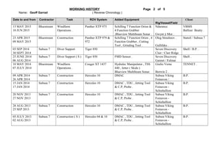 WORKING HISTORY Page 2 of 5
Name: Geoff Garrad ( Reverse Chronology )
Date to and from Contractor Task ROV System Added Equipment
Rig/Vessel/Field
Client
13 MAY 2015
10 JUN 2015
Bluestream Windfarm
Operations .
Panther XTP 975 Schilling 7 Function Orion &
4 Function Grabber
,Blueview Multibeam Sonar .
Ndurance
Gwynt ý Mor .
VBMS
Balfour Beatty .
23 APR 2015
09 MAY 2015
Bluestream Construction Panther XTP 979 &
972
Schilling 7 Function Orion , 4
Function Grabber , Cutting
Tool , Grinding Tool .
Oleg Strashnov .
Gullifaks .
Statoil / Subsea 7
03 SEP 2014
30 SEPT 2014
Subsea 7 Diver Support Tiger 850 Seven Discovery
Clair / Clair Ridge
Shell / B.P. .
25 JUNE 2014
06 AUG 2014
Subsea 7 Diver Support ( S ) Tiger 850 FMD Sensor . Seven Discovery
Gannet / Fulmar
Shell .
10 MAY 2014
07 JULY 2014
Bluestream Windfarm
Operations .
Couger XT 1437 Hydralec Manipulator , TSS
440 , Jetter ( Skids )
Blueview Multibeam Sonar.
Giulio Verne
Borwin 2 .
TENNET .
09 APR 2014
26 APR 2014
Subsea 7 Construction Hercules 10 DMAC Subsea Viking
Foinavon /
B.P.
15 JAN 2014
17 JAN 2014
Subsea 7 Construction Hercules 10 DMAC , TDU , Jetting Tool
& C.P, Probe .
Subsea Viking
Foinavon -
Schiehallion
B.P.
20 NOV 2013
27 NOV 2013
Subsea 7 Construction Hercules 10 DMAC , TDU , Jetting Tool
& C.P, Probe .
Subsea Viking
Foinavon -
Schiehallion
B.P.
28 AUG 2013
25 SEP 2013
Subsea 7 Construction Hercules 10 DMAC , TDU , Jetting Tool
& C.P, Probe .
Subsea Viking
Foinavon -
Schiehallion
B.P.
05 JULY 2013
02 AUG 2013
Subsea 7 Construction ( S ) Hercules 04 & 10 DMAC , TDU , Jetting Tool
& C.P, Probe .
Subsea Viking
Foinavon -
Schiehallion
B.P.
 