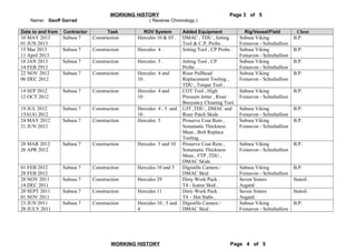 WORKING HISTORY Page 3 of 5
Name: Geoff Garrad ( Reverse Chronology )
Date to and from Contractor Task ROV System Added Equipment Rig/Vessel/Field Client
10 MAY 2013
01 JUN 2013
Subsea 7 Construction Hercules 10 & 05 . DMAC , TDU , Jetting
Tool & C.P, Probe .
Subsea Viking
Foinavon - Schiehallion
B.P.
15 Mar 2013
11 April 2013
Subsea 7 Construction Hercules 4 . Jetting Tool , CP Probe . Subsea Viking
Foinavon - Schiehallion
B.P.
18 JAN 2013
14 FEB 2913
Subsea 7 Construction Hercules 5 . Jetting Tool , CP
Probe . .
Subsea Viking
Foinavon - Schiehallion
B.P.
22 NOV 2012
06 DEC 2012
Subsea 7 Construction Hercules 4 and
10 .
Riser Pullhead
Replacement Tooling ,
TDU , Torque Tool .
Subsea Viking
Foinavon - Schiehallion
B.P.
14 SEP 2012
12 OCT 2012
Subsea 7 Construction Hercules 4 and
10 .
COT Tool , High
Pressure Jetter , Riser
Buoyancy Cleaning Tool.
Subsea Viking
Foinavon - Schiehallion
B.P.
19 JUL 2012
15AUG 2012
Subsea 7 Construction Hercules 4 , 5 and
10 .
UJT ,TDU , DMAC and
Riser Patch Skids
Subsea Viking
Foinavon - Schiehallion
B.P.
24 MAY 2012
21 JUN 2012
Subsea 7 Construction Hercules 5 Proserve Coat Rem ,
Sonamatic Thickness
Meas , Bolt Replace
Tooling .
Subsea Viking
Foinavon - Schiehallion
B.P.
28 MAR 2012
26 APR 2012
Subsea 7 Construction Hercules 5 and 10 Proserve Coat Rem ,
Sonamatic Thickness
Meas , FTP ,TDU ,
DMAC Skids .
Subsea Viking
Foinavon - Schiehallion
B.P.
01 FEB 2012
28 FEB 2012
Subsea 7 Construction Hercules 10 and 5 Digistills Camera /
DMAC Skid
Subsea Viking
Foinavon - Schiehallion
B.P.
28 NOV 2011
14 DEC 2011
Subsea 7 Construction Hercules 29 Dirty Work Pack .
T4 - Icarus Skid .
Seven Sisters
Asgard
Statoil .
20 SEPT 2011
01 NOV 2011
Subsea 7 Construction Hercules 11 Dirty Work Pack .
T4 – Hot Stabs .
Seven Sisters
Asgard
Statoil .
23 JUN 2011
20 JULY 2011
Subsea 7 Construction Hercules 10 , 5 and
4
Digistills Camera /
DMAC Skid .
Subsea Viking .
Foinavon - Schiehallion
B.P.
WORKING HISTORY Page 4 of 5
 