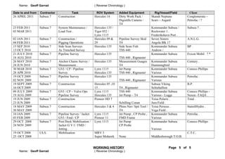 Name: Geoff Garrad ( Reverse Chronology )
Date to and from Contractor Task ROV System Added Equipment Rig/Vessel/Field Client
26 APRIL 2011 Subsea 7 Construction Hercules 14 Dirty Work Pack /
Digistills Camera /
T4
Skandi Neptune
Scarv - Asgard
Conglomerate –
Petrofac / ?
23 FEB 2011
03 MAR 2011
Subsea 7 System Maintenance /
Load Test .
Hercules 135 /
Tiger 052 /
Lynx 1115
Kommander Subsea /
Rockwater 1 .
Frederikshavn Port .
Subsea 7 .
02 JAN 2011
04 FEB 2011
Subsea 7 Construction /
Pigging Operations
Hercules 09 &
29
Pipeline Survey Skid
T4
Seven Sisters
Angola Blk 17
A.N.L.G.
15 SEP 2010
13 OCT 2010
Subsea 7 Side Scan Surveys
As Trenched Survey
Hercules 135 Side Scan Fish
TSS 440
Kommander Subsea
Andrew /
BP .
21 JULY 2010
18 AUG 2010
Subsea 7 Pipeline Survey Hercules 135
TSS 440 , Rigmaster
Kommander Subsea Exxon Mobil ? *
26 MAY 2010
24 JUN 2010
Subsea 7 Anchor Chains Survey /
Measurement .
Hercules 135 Measurement Guages
T4
Kommander Subsea
Hummingbird
Century .
30 MAR 2010
28 APR 2010
Subsea 7 GVI / CP / Pipeline
Survey
Lynx 1115
Hercules 135
Jet Pump
TSS 440 , Rigmaster
Kommander Subsea
Various
Conoco Phillips
.
19 OCT 2009
02 NOV 2009
Subsea 7 Pipeline Survey Hercules 135
TSS 440 , Rigmaster
Kommander Subsea
Various
Petrofac .
19 SEPT 2009
16 OCT 2009
Subsea 7 Construction Hercules 05 ,10
15 . T4 , Rigmaster
Subsea Viking
Schiehallion
B.P.
09 JULY 2009
19 AUG 2009
Subsea 7 GVI / CP – Valve Ops
Pipeline Survey
Lynx 1115
Hercules 135
TSS 440
Jet Pump – T4
Kommander Subsea
Various - Loggs
Conoco Phillips -
Nexen -TAQA .
19 JUN 2009
23 JUN 2009
Subsea 7 Construction Pioneer HD 7
Schilling Conan
Toisa Polaris .
Jura Field .
Total .
18 MAY 2009
30 MAY 2009
Subsea 7 Construction Hercules 3 & 4 Phins Nav/ Spit Tool /
T4 .
Toisa Perseus .
Vega Field .
StatoilHydro .
10 JAN 2009
03 FEB 2009
Subsea 7 Pipeline Survey / Jacket
GVI / Fmd / CP
Lynx 1115
Pioneer 11
Jet Pump , CP Probe ,
FMD Frame
Kommander Subsea
Various
Petrofac .
29 OCT 2008
24 NOV 2009
Subsea 7 Post Dock Mobilisation /
Jacket G V I / FMD /
Jetting .
Lynx 1115 Jet Pump
CP Probe
Kommander Subsea
Various
Conoco Phillips .
19 OCT 2008
25 OCT 2008
I.S.S. Mobilisation MRV 3
Super Mohawk None Middlesborough T.O.B.
C.T.C.
WORKING HISTORY Page 5 of 5
Name: Geoff Garrad ( Reverse Chronology )
 
