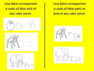 Una lletra corresponent a cada síl·laba amb el seu valor sonor. Una lletra corresponent a cada síl·laba però no amb el seu valor sonor. 