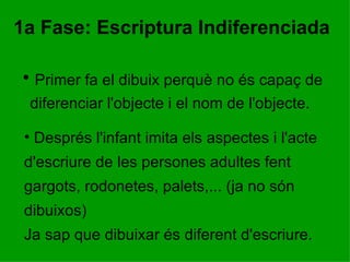 Primer fa el dibuix perquè no és capaç de diferenciar l'objecte i el nom de l'objecte.   1a Fase: Escriptura Indiferenciada Després l'infant imita els aspectes i l'acte d'escriure de les persones adultes fent gargots, rodonetes, palets,... (ja no són dibuixos)  Ja sap que dibuixar és diferent d'escriure. 
