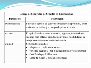 Semillas en emergencias, Por Einstein Tejada - FAO