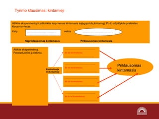 Tyrimo klausimas: kintamieji
Atlikite eksperimentą ir įsitikinkite kaip vienas kintamasis sąlygoja kitą kintamąjį. Po to užpildykite praleistas
klausimo vietas.
Kaip veikia
Nepriklausomas kintamasis Priklausomas kintamasis
Atlikite eksperimentą.
Pavaizduokite jį piešiniu.
…………………………… ……………………………..
……………………………………….
Aš tai kontroliavau
……………………………………..
………………………………………..
Aš tai kontroliavau
…………………………………………
…………………………………………..
Aš tai kontroliavau
………………………………………
………………………………………..
Aš to ne kontroliavau
………………………………………….
Priklausomas
kintamasisKontroliuoja
mi kintamieji
 
