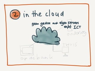 5 eisen aan een leerplatform
