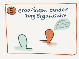 5 eisen aan een leerplatform