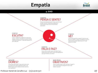 4. EIXO
Empatia
27Professor Daniel de Carvalho Luz - (15) 9 9126 5571
 