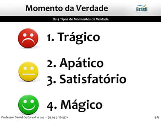 34
1. Trágico
2. Apático
3. Satisfatório
4. Mágico
Os 4 Tipos de Momentos da Verdade
Momento da Verdade
Professor Daniel de Carvalho Luz - (15) 9 9126 5571
 
