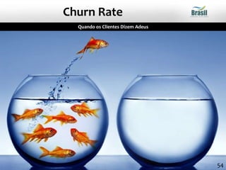 Quando os Clientes Dizem Adeus
Churn Rate
54
 