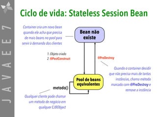 JAVAEE7 Ciclo de vida: Stateless Session Bean
Bean não
existe
Pool de beans  
equivalentes
1. Objeto criado
2. @PostConstruct @PreDestroy
metodo()
Qualquer cliente pode chamar
um método de negócio em
qualquer EJBObject
Container cria um novo bean
quando ele acha que precisa
de mais beans no pool para
servir à demanda dos clientes
Quando o container decidir
que não precisa mais de tantas
instâncias, chama método
marcado com @PreDestroy e
remove a instância
 