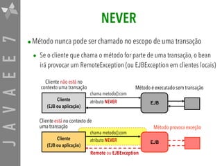 JAVAEE7 NEVER
•Método nunca pode ser chamado no escopo de uma transação
• Se o cliente que chama o método for parte de uma transação, o bean
irá provocar um RemoteException (ou EJBException em clientes locais)
Remote ou EJBException
Cliente 
(EJB ou aplicação)
EJB
Cliente não está no
contexto uma transação Método é executado sem transação
chama metodo() com 
atributo NEVER
Método provoca exceção
EJB
Cliente 
(EJB ou aplicação)
Cliente está no contexto de
uma transação
chama metodo() com 
atributo NEVER
 