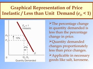 Proportionately Inelasticity 5 elasticity of demand_and_supply | PPT