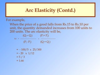 arc elasticity of demand formula