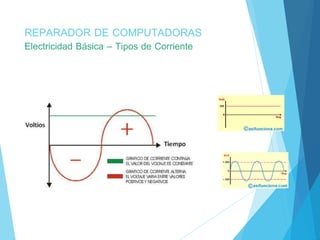 REPARADOR DE COMPUTADORAS 
Electricidad Básica – Tipos de Corriente 
 