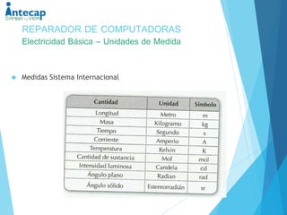 REPARADOR DE COMPUTADORAS 
Electricidad Básica – Unidades de Medida 
 Medidas Sistema Internacional 
 