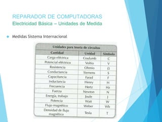 REPARADOR DE COMPUTADORAS 
Electricidad Básica – Unidades de Medida 
 Medidas Sistema Internacional 
 