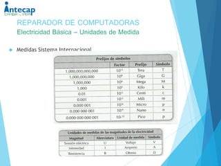 REPARADOR DE COMPUTADORAS 
Electricidad Básica – Unidades de Medida 
 Medidas Sistema Internacional 
 