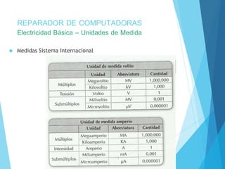 REPARADOR DE COMPUTADORAS 
Electricidad Básica – Unidades de Medida 
 Medidas Sistema Internacional 
 