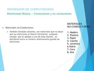 REPARADOR DE COMPUTADORAS 
Electricidad Básica – Conductores y no conductores 
 Materiales no Conductores 
 También llamados aislantes, son materiales que no dejan 
que sus electrones se liberen fácilmente. cualquier 
energía que se aplique a uno de estos átomos , se 
distribuirá entre un número relativamente grande de 
electrones. 
MATERIALES 
NO CONDUCTORES: 
1. Madera 
2. Plastico 
3. Papel 
4. Caucho 
5. ceramica 
6.Vidrio 
7. Cera 
8. Aire 
 