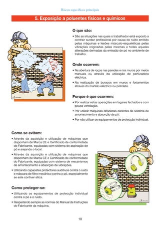 10
Riscos específicos principais
Como se evitam:
• Através da aquisição e utilização de máquinas que
disponham de Marca CE e Certificado de conformidade
do Fabricante, equipadas com sistema de aspiração de
pó e arejando o local.
• Através da aquisição e utilização de máquinas que
disponham de Marca CE e Certificado de conformidade
do Fabricante, equipadas com sistema de mecanismos
de amortecimento e absorção de vibrações.
• Utilizando capacetes protectores auditivos contra o ruído
e máscara de filtro mecânico contra o pó, especialmente
se este contiver sílica.
Como proteger-se:
• Utilizando os equipamentos de protecção individual
contra o pó e o ruído.
• Respeitando sempre as normas do Manual de Instruções
do Fabricante da máquina.
O que são:
• São as situações nas quais o trabalhador está exposto a
contrair surdez profissional por causa do ruído emitido
pelas máquinas e lesões músculo-esqueléticas pelas
vibrações originadas pelas mesmas e todas aquelas
alterações derivadas da emissão de pó no ambiente de
trabalho.
Onde ocorrem:
• Na abertura de roços nas paredes e nos muros por meios
manuais ou através da utilização de perfuradora
eléctrica.
• Na realização de buracos em muros e forjamentos
através do martelo eléctrico ou pistolete.
Porque é que ocorrem:
• Por realizar estas operações em lugares fechados e com
pouca ventilação.
• Por utilizar máquinas obsoletas carentes de sistema de
amortecimento e absorção de pó.
• Por não utilizar os equipamentos de protecção individual.
5. Exposição a poluentes físicos e químicos
 