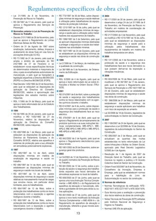 13
• Lei 31/1995 de 8 de Novembro, de
Prevenção de Riscos no Trabalho.
• RD 39/1997 de 17 de Janeiro, pelo qual se
aprova o Regulamento dos Serviços de
Prevenção
I Normativo anterior à Lei de Prevenção de
Riscos no Trabalho
• Decreto 3151/1968 de 28 de Novembro, pelo
qual se aprova o Regulamento de Linhas
Eléctricas Aéreas de Alta Tensão.
• Ordem de 31 de Agosto de 1987 sobre
sinalização, balizamento, defesa, limpeza e
acabamento de obras fixas em vias fora de
povoações (Instrução 8.3-IC).
• RD 71/1992 de 31 de Janeiro, pelo qual se
amplia o âmbito de aplicação do RD
245/1989 de 27 de Fevereiro e se
estabelecem novas especificações técnicas
de determinados materiais e maquinaria de
obra, e para os empilhadores automotores de
manutenção, e pelo qual se transpõem à
legislação espanhola a Directiva 86/295/CEE
(ROPS) e a Directiva 86/296/CEE (FOPS).
• Real Decreto 1435/1992 de 22 de Novembro,
pelo qual se estipulam as disposições de
aplicação da Directiva do Conselho
89/392/CEE, relativa à aproximação das
legislações dos estados membro sobre
máquinas.
• RDL 1/1995 de 24 de Março, pelo qual se
aprova o texto reformulado da Lei do Estatuto
dos Trabalhadores.
I 1995
• RD 56/1995 de 20 de Janeiro, pelo qual se
modifica o RD 1435/1992 de 27 de
Novembro, relativo às disposições de
aplicação da Directiva do Conselho
89/392/CEE, sobre máquinas.
I 1996
• RD 400/1996 de 1 de Março, pelo qual se
estipulam as disposições de aplicação da
Directiva do Parlamento Europeu e do
Conselho 94/9/CE, relativa aos aparelhos e
sistemas de protecção para a sua utilização
em atmosferas potencialmente explosivas.
I 1997
• RD 485/1997 de 14 de Abril, sobre
disposições mínimas em matéria de
sinalização de segurança e saúde no
trabalho.
• RD 486/1997 de 14 de Abril, pelo qual se
estabelecem as disposições mínimas de
segurança e saúde nos locais de trabalho
• RD 487/1997 de 14 de Abril, sobre
disposições mínimas de segurança e saúde
relativas ao manuseamento manual de cargas
que envolva riscos, em particular dorso
lombares, para os trabalhadores.
• RD 664/1997 de 12 de Maio, sobre a
protecção dos trabalhadores contra os riscos
relacionados com a exposição a agentes
biológicos durante o trabalho.
• RD 665/1997 de 12 de Maio, sobre a
protecção dos trabalhadores contra os riscos
relacionados com a exposição a agentes
cancerígenos durante o trabalho.
• RD 773/1997 de 30 de Maio, sobre disposi-
ções mínimas de segurança e saúde relativas
à utilização pelos trabalhadores de equipa-
mentos de protecção individual.
• RD 1215/1997 de 18 de Julho, pelo qual se
estabelecem disposições mínimas de segu-
rança e saúde para a utilização pelos trabal-
hadores dos equipamentos de trabalho.
• RD 1389/1997 de 5 de Setembro, pelo qual
se aprovam disposições mínimas destinadas
a proteger a segurança e a saúde dos trabal-
hadores nas actividades mineiras.
• RD 1627/1997 de 24 de Outubro, pelo qual
se estabelecem as disposições mínimas de
segurança e saúde nas obras de construção
I 1999
• Lei 2/1999 de 17 de Março, de medidas para
a qualidade da construção.
• Lei 38/1999 de 5 de Novembro, de Ordena-
mento da Edificação.
I 2000
• RDL 5/2000 de 4 de Agosto, pelo qual se
aprova o texto reformulado da Lei sobre In-
fracções e Multas na Ordem Social. (TRLI-
SOS).
I 2001
• RD 374/2001 de 6 de Abril, sobre a protecção
da saúde e segurança dos trabalhadores
contra os riscos relacionados com os agen-
tes químicos durante o trabalho.
• RD 614/2001 de 8 de Junho, sobre disposi-
ções mínimas para a protecção da saúde e
segurança dos trabalhadores face ao risco
eléctrico.
• RD 379/2001 de 6 de Abril, pelo qual se
aprova o Regulamento de armazenamento de
produtos químicos e as suas instruções téc-
nicas complementares. MIE-APQ-1, MIE-
APQ-2, MIE-APQ-3, MIE-APQ-4, MIE-APQ-5,
MIE-APQ-6 e MIE-APQ-7.
I 2002
• RD 842/2002 de 2 de Agosto, pelo qual se
aprova o Regulamento electrotécnico para
baixa tensão.
• RD 1801/2002 de 26 de Dezembro, sobre se-
gurança geral dos produtos.
I 2003
• Lei 54/2003 de 12 de Dezembro, de reforma
do quadro normativo da Prevenção de Riscos
no Trabalho.
• RD 681/2003 de 12 de Junho, sobre a pro-
tecção da saúde e a segurança dos trabalha-
dores expostos aos riscos derivados de
atmosferas explosivas no local de trabalho.
• RD 836/2003 de 27 de Junho, pelo qual se
aprova uma nova Instrução Técnica Comple-
mentar <<MIE-AEM-2>> do Regulamento de
aparelhos de elevação e manutenção, refe-
rente a guindastes de torre para obras ou ou-
tras aplicações.
• RD 837/2003 de 27 de Junho, pelo qual se
aprova o novo texto modificado da Instrução
Técnica Complementar <<MIE-AEM-4>> do
Regulamento de aparelhos de elevação e
manutenção, referente a gruas móveis auto-
propulsadas.
I 2004
• RD 171/2004 de 30 de Janeiro, pelo qual se
desenvolve o artigo 24 da Lei 31/1995 de 8
de Novembro, de Prevenção de Riscos no
Trabalho em matéria de coordenação de
actividades empresariais
• RD 2177/2004 de 4 de Novembro, pelo qual
se modifica o RD 1215/1997 de 18 de Julho,
pelo qual se estabelecem as disposições
mínimas de segurança e saúde para a
utilização pelos trabalhadores dos
equipamentos de trabalho em matéria de
trabalhos temporários em altura.
I 2005
• RD 1311/2005 de 4 de Novembro, sobre a
protecção da saúde e a segurança dos
trabalhadores face aos riscos derivados ou
que possam derivar-se da exposição a
vibrações mecânicas.
I 2006
• RD 604/2006 de 19 de Maio, pelo qual se
modificam o RD 39/1997 de 17 de Janeiro,
pelo qual se aprova o Regulamento dos
Serviços de Prevenção e o RD 1627/1997 de
24 de Outubro, pelo qual se estabelecem
disposições mínimas de segurança e saúde
nas obras de construção.
• RD 396/2006 de 31 de Março, pelo qual se
estabelecem disposições mínimas de
segurança e saúde aplicáveis aos trabalhos
com risco de exposição ao amianto.
• Lei 32/2006 de 18 de Outubro, reguladora da
subcontratação no Sector da Construção.
I 2007
• RD 1109/2007 de 24 de Agosto, pelo qual se
desenvolve a Lei 32/2006 de 18 de Outubro,
reguladora da subcontratação no Sector da
Construção.
• RD 306/2007 de 2 de Março, pelo qual se
actualizam as quantias das multas
estabelecidas no texto reformulado da Lei
sobre Infracções e Multas na Ordem Social,
aprovado pelo Real Decreto Legislativo
5/2000 de 4 de Agosto.
• Resolução de 1 de Agosto de 2007 da
Direcção Geral do Trabalho, pelo qual se
inscreve no registo e publica o IV Acordo
Colectivo Geral do Sector da Construção.
• Ordem Foral 333/2007 de 8 de Novembro, do
Conselheiro da Inovação, Empresa e
Emprego, pela qual se estabelecem normas
para a habilitação do Livro de
Subcontratação no sector da construção.
I Normas de referência
• Normas Tecnológicas da edificação: NTE-
ADZ/1977; NTE-CCT/1977 e NTE-ADV/1976.
• Guia técnica para a avaliação e prevenção
dos riscos relativos às obras de construção.
• Notas Técnicas de Prevenção (NTP) editadas
pelo Instituto Nacional de Segurança e
Higiene no Trabalho.
• Normas UNE-EN de aplicação.
Regulamentos específicos de obra civil
 