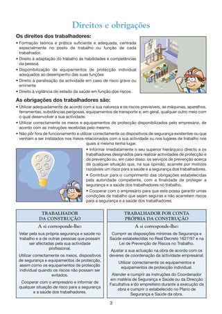 3
TRABALHADOR
DA CONSTRUÇÃO
TRABALHADOR POR CONTA
PRÓPRIA DA CONSTRUÇÃO
Direitos e obrigações
Os direitos dos trabalhadores:
• Formação teórica e prática suficiente e adequada, centrada
especialmente no posto de trabalho ou função de cada
trabalhador.
• Direito à adaptação do trabalho às habilidades e competências
da pessoa.
• Disponibilização de equipamentos de protecção individual
adequados ao desempenho das suas funções
• Direito à paralisação da actividade em caso de risco grave ou
eminente
• Direito à vigilância do estado da saúde em função dos riscos.
As obrigações dos trabalhadores são:
• Utilizar adequadamente de acordo com a sua natureza e os riscos previsíveis, as máquinas, aparelhos,
ferramentas, substâncias perigosas, equipamentos de transporte e, em geral, qualquer outro meio com
o qual desenvolver a sua actividade.
• Utilizar correctamente os meios e equipamentos de protecção disponibilizados pelo empresário, de
acordo com as instruções recebidas pelo mesmo.
• Não pôr fora de funcionamento e utilizar correctamente os dispositivos de segurança existentes ou que
venham a ser instalados nos meios relacionados com a sua actividade ou nos lugares de trabalho nos
quais a mesma tenha lugar.
• Informar imediatamente o seu superior hierárquico directo e os
trabalhadores designados para realizar actividades de protecção e
de prevenção ou, em caso disso, os serviços de prevenção acerca
de qualquer situação que, na sua opinião, acarrete por motivos
razoáveis um risco para a saúde e a segurança dos trabalhadores.
• Contribuir para o cumprimento das obrigações estabelecidas
pela autoridade competente, com a finalidade de proteger a
segurança e a saúde dos trabalhadores no trabalho.
• Cooperar com o empresário para que este possa garantir umas
condições de trabalho que sejam seguras e não acarretem riscos
para a segurança e a saúde dos trabalhadores.
A si corresponde-lhe:
Velar pela sua própria segurança e saúde no
trabalho e a de outras pessoas que possam
ser afectadas pela sua actividade
profissional.
Utilizar correctamente os meios, dispositivos
de segurança e equipamentos de protecção,
assim como os equipamentos de protecção
individual quando os riscos não possam ser
evitados.
Cooperar com o empresário e informar de
qualquer situação de risco para a segurança
e a saúde dos trabalhadores.
A si corresponde-lhe:
Cumprir as disposições mínimas de Segurança e
Saúde estabelecidas no Real Decreto 1627/97 e na
Lei de Prevenção de Riscos no Trabalho.
Ajustar a sua actuação na obra de acordo com os
deveres de coordenação da actividade empresarial.
Utilizar correctamente os equipamentos e
equipamentos de protecção individual.
Atender e cumprir as instruções do Coordenador
em matéria de Segurança e Saúde ou da Direcção
Facultativa e do empreiteiro durante a execução da
obra e cumprir o estabelecido no Plano de
Segurança e Saúde da obra.
 