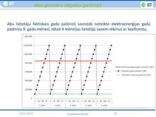 23.01.2014 25Koplietošanas tīkli
Abu piemēru objekta patēriņš
Abu lietotāju faktiskais gada patēriņš sasniedz noteikto elektroenerģijas gada
patēriņu 9. gada mēnesī, tātad 4 mēnešus lietotājs saņem rēķinus ar koeficentu.
 