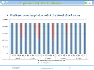 23.01.2014 26Koplietošanas tīkli
1. piemēra rēķini ar koeficentu
 Pieslēguma maksa pilnā apmērā tiks atmaksāta 4 gados.
 