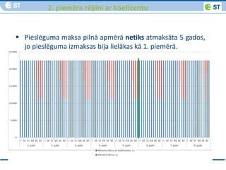 23.01.2014 27Koplietošanas tīkli
2. piemēra rēķini ar koeficentu
 Pieslēguma maksa pilnā apmērā netiks atmaksāta 5 gados,
jo pieslēguma izmaksas bija lielākas kā 1. piemērā.
 