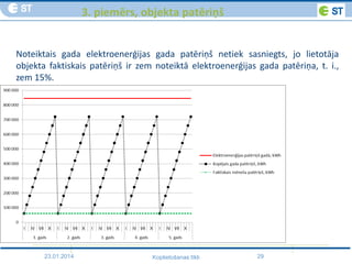 23.01.2014 29Koplietošanas tīkli
3. piemērs, objekta patēriņš
Noteiktais gada elektroenerģijas gada patēriņš netiek sasniegts, jo lietotāja
objekta faktiskais patēriņš ir zem noteiktā elektroenerģijas gada patēriņa, t. i.,
zem 15%.
 