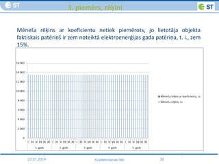 23.01.2014 30Koplietošanas tīkli
3. piemērs, rēķini
Mēneša rēķins ar koeficientu netiek piemērots, jo lietotāja objekta
faktiskais patēriņš ir zem noteiktā elektroenerģijas gada patēriņa, t. i., zem
15%.
 