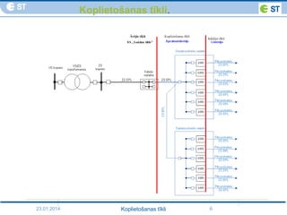 23.01.2014 6Koplietošanas tīkli
Koplietošanas tīkli.
 