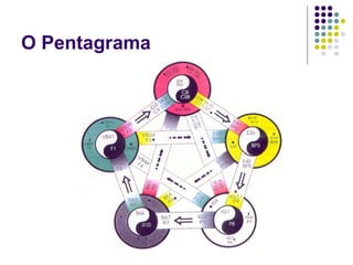 O Pentagrama
 