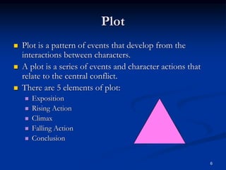 5 Elements of a Short Story with definitions and examples | PPT