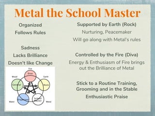 Metal the School Master
Supported by Earth (Rock)
Nurturing, Peacemaker
Will go along with Metal’s rules
Controlled by the Fire (Diva)
Energy & Enthusiasm of Fire brings
out the Brilliance of Metal
Stick to a Routine Training,
Grooming and in the Stable
Enthusiastic Praise
Organized
Follows Rules
Sadness
Lacks Brilliance
Doesn’t like Change
 