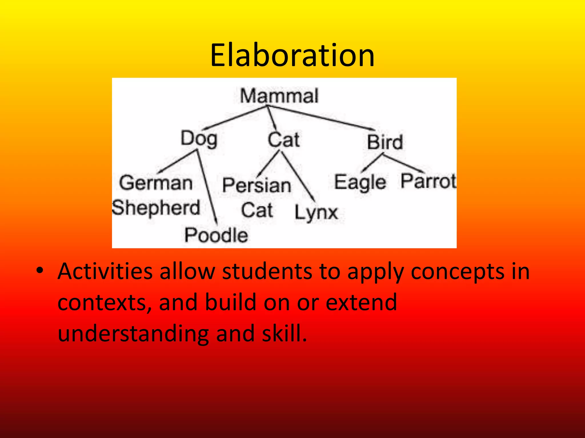 Elaboration
• Activities allow students to apply concepts in
contexts, and build on or extend
understanding and skill.
 