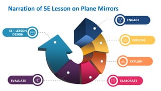 Narration of 5E Lesson on Plane Mirrors
ENGAGE
EXPLORE
EXPLAIN
ELABORATE
5E – LESSON
DESIGN
EVALUATE
 