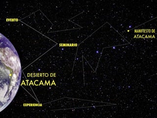 • DESIERTO DE
ATACAMA
EVENTO〮
EXPERIENCIA
SEMINARIO 〮
• MANIFIESTO DE
ATACAMA
 