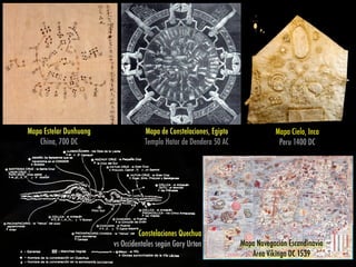 Mapa Estelar Dunhuang
China, 700 DC
Mapa de Constelaciones, Egipto
Templo Hator de Dendera 50 AC
Mapa Cielo, Inca
Peru 1400 DC
Mapa Navegación Escandinavia
Area Vikinga DC 1539
Constelaciones Quechua
vs Occidentales según Gary Urton
 
