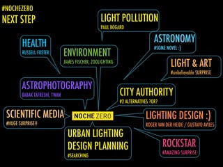 #NOCHEZERO
NEXT STEP
HEALTH
RUSSELL FOSTER
LIGHT POLLUTION
PAUL BOGARD
ASTRONOMY
#SOME NOVEL :)
ASTROPHOTOGRAPHY
BABAK TAFRESHI, TWAN
ENVIRONMENT
JAMES FISCHER, ZOOLIGHTING
LIGHTING DESIGN :)
ROGER VAN DER HEIDE / GUSTAVO AVILES
SCIENTIFIC MEDIA
#HUGE SURPRISE!!
CITY AUTHORITY
#2 ALTERNATIVES ?OR?
URBAN LIGHTING
DESIGN PLANNING
#SEARCHING
ROCKSTAR
#AMAZING SURPRISE
LIGHT & ART
#unbelievable SURPRISE
 